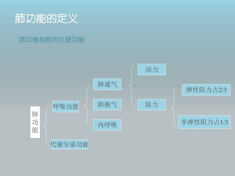 肺功能测定-课件.ppt_第3页