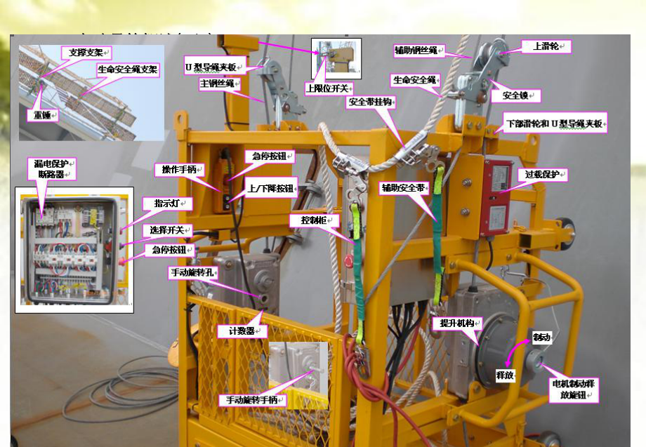 电动吊篮安全使用培训-课件.ppt_第3页