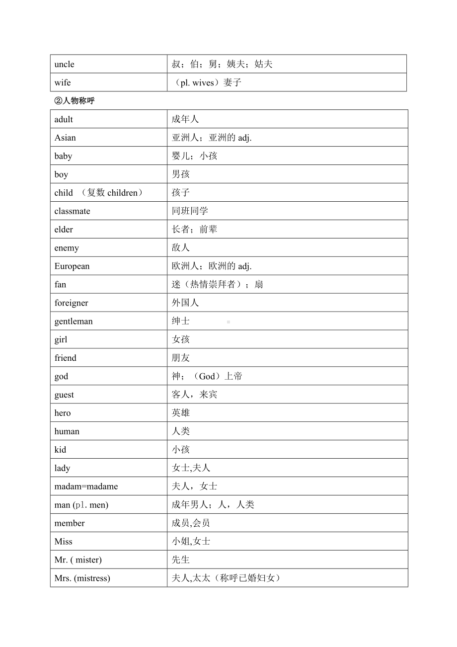 最新中考英语1600按话题分类速记.doc_第2页