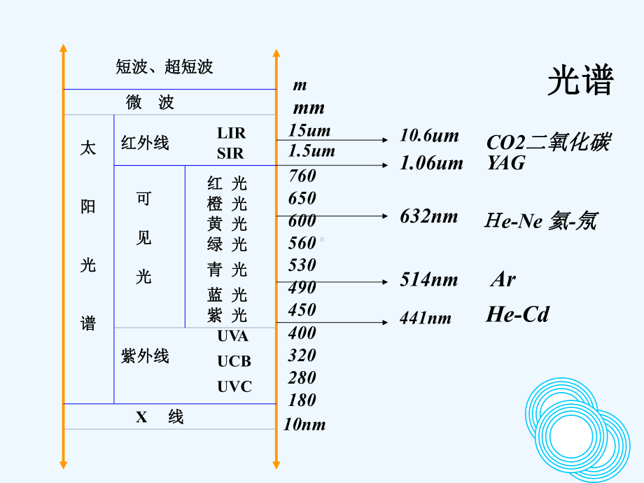 第二节光疗法课件.ppt_第1页