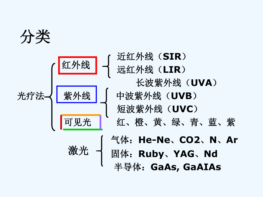 第二节光疗法课件.ppt_第2页