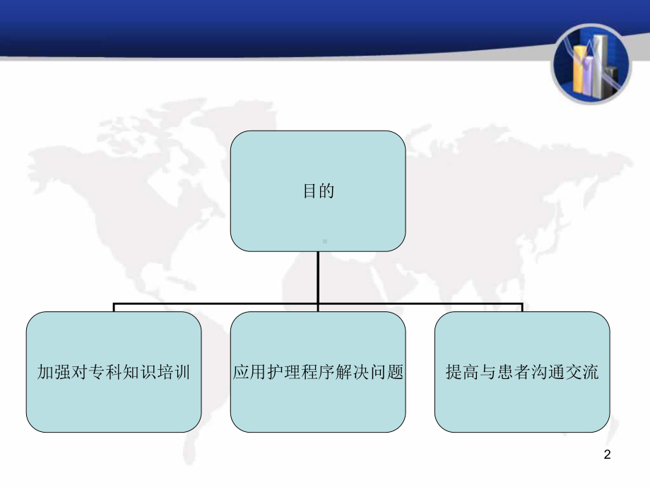 白内障护理查房课件-参考.ppt_第2页