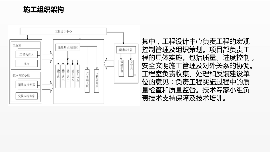 《移动通信工程课件》课件项目二 任务1 （2）施工组织架构.pptx_第2页