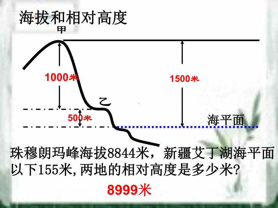 综合探究一-从地图上获取信息 .ppt_第3页