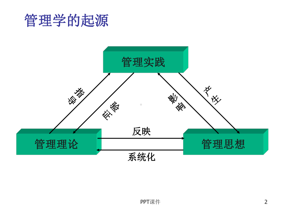 管理学案例分析-课件.ppt_第2页