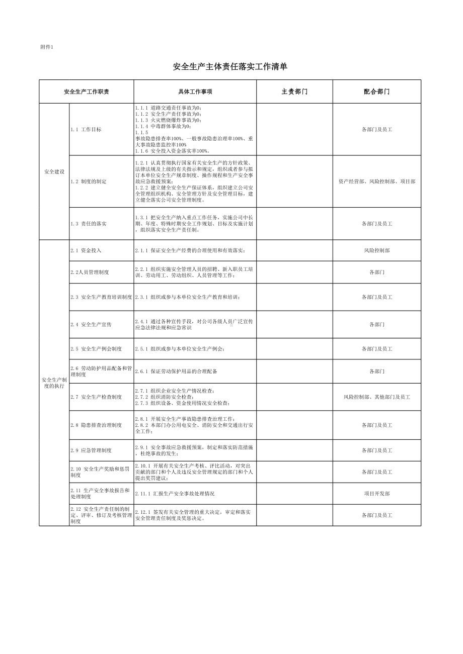 公司安全生产主体责任落实工作清单总表参考模板范本.xlsx_第1页