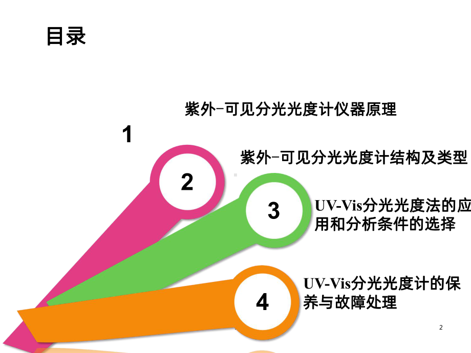 紫外可见分光光度计原理及操作课件-参考.ppt_第2页