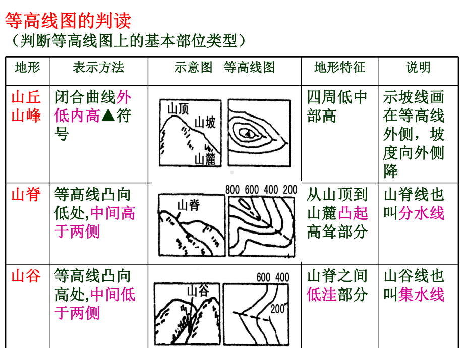 综合探究一 从地图上获取信息.ppt_第1页