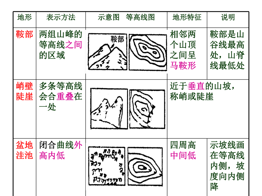 综合探究一 从地图上获取信息.ppt_第2页