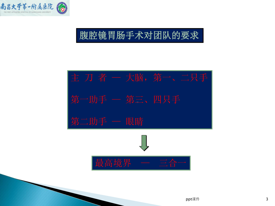 腹腔镜胃癌根治术中助手配合的技巧-课件.ppt_第3页