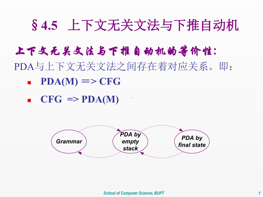 《形式语言与自动机》课件ch4.5.ppt_第1页