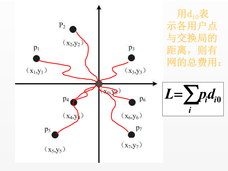 《现代通信网》课件单中位点问题.ppt_第3页