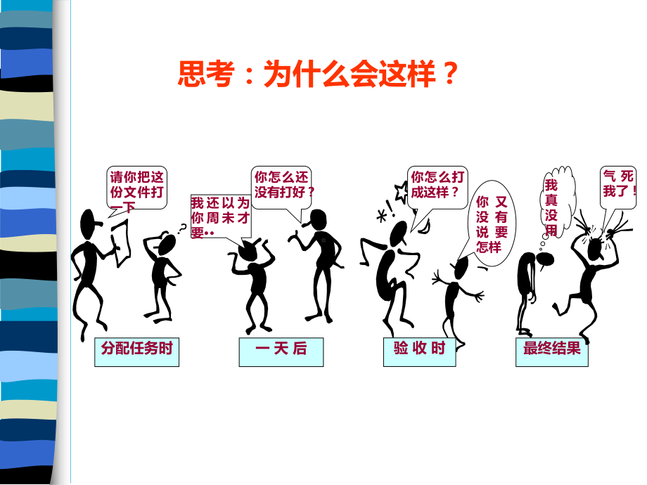 管理学控制职能方案.ppt_第2页