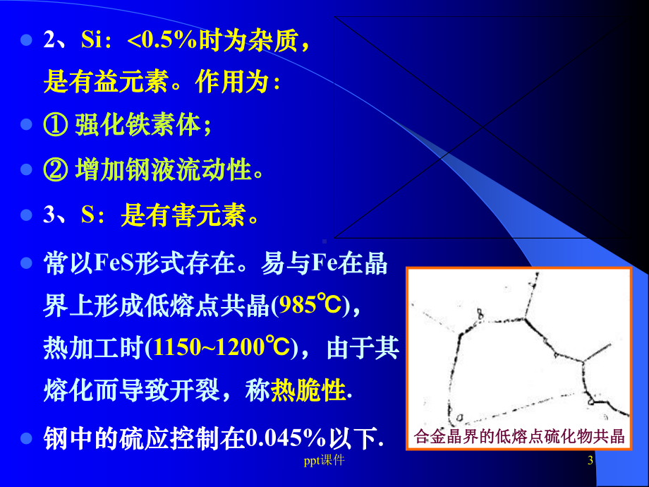 第七章-钢铁材料-课件.ppt_第3页