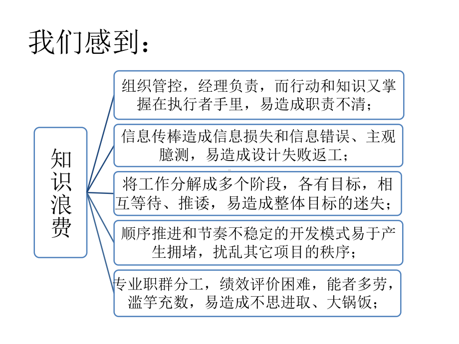 精益产品开发简介课件.pptx_第3页