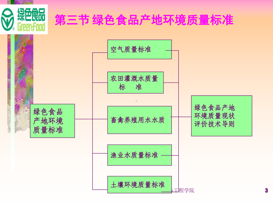 绿色食品产地环境质量标准课件.ppt_第3页