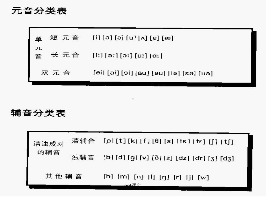 英语语音基础知识-课件.ppt_第2页