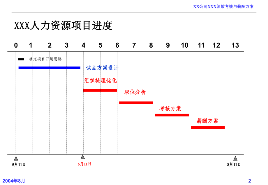 绩效考核和薪酬方案-演讲主持-工作范文-实用课件.ppt_第2页