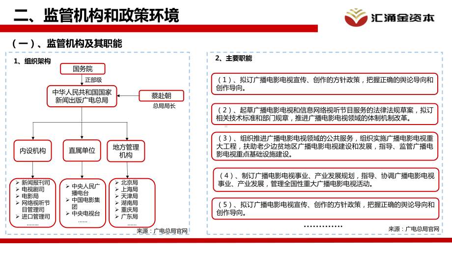 电视剧行业分析课件.pptx_第3页