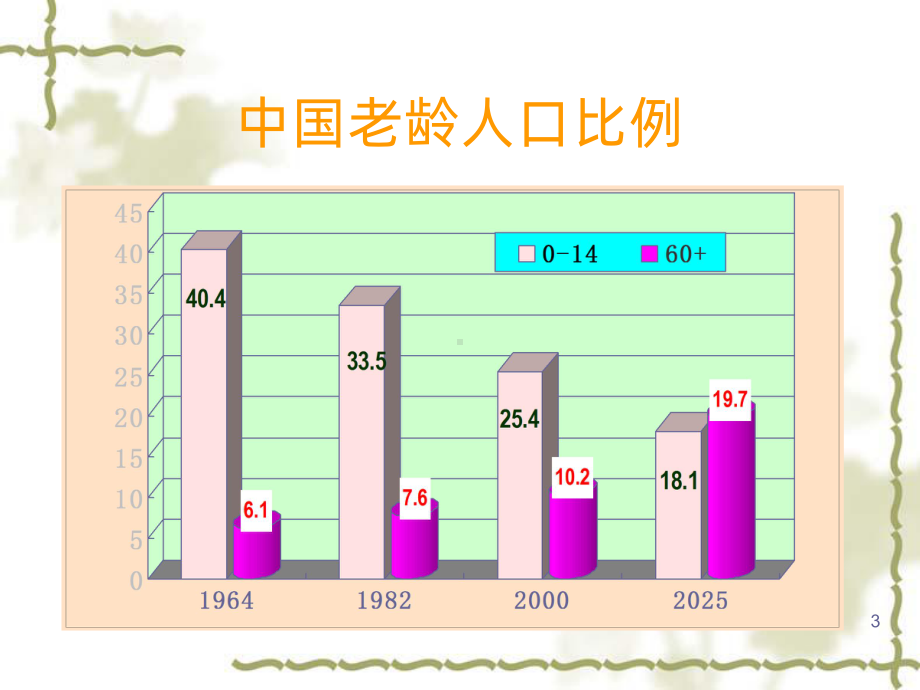 老年人健康管理最新课件.ppt_第3页