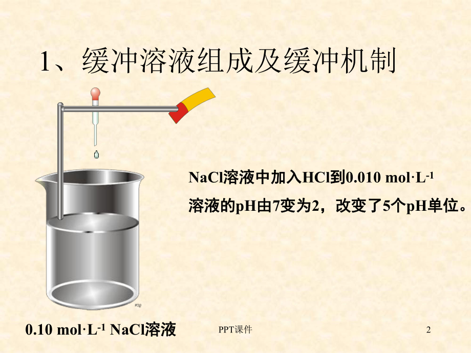 缓冲溶液-课件.ppt_第2页