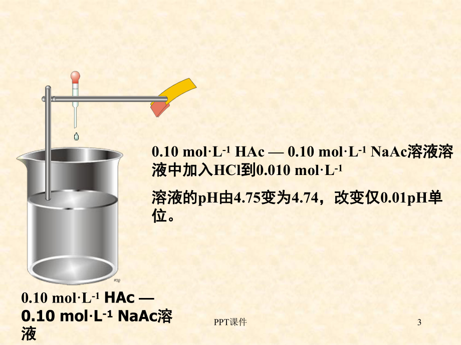 缓冲溶液-课件.ppt_第3页