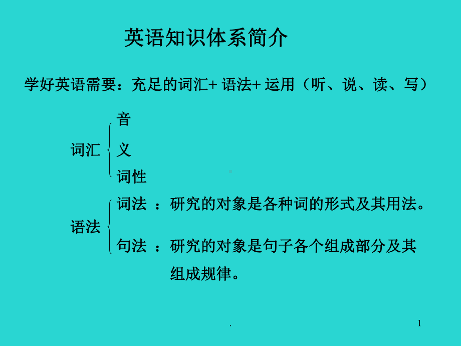 英语知识体系简介课件.ppt_第1页