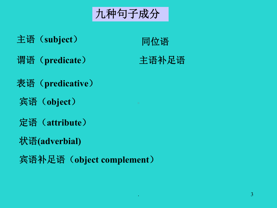 英语知识体系简介课件.ppt_第3页