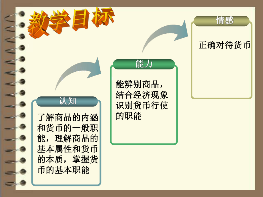 经济政治与社会第一课课件.ppt_第2页