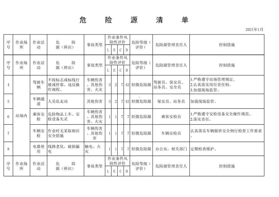 客运危险源清单参考模板范本.xls_第2页