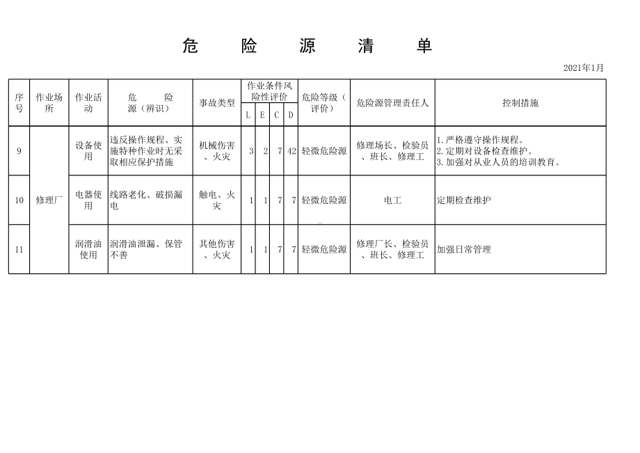 客运危险源清单参考模板范本.xls_第3页