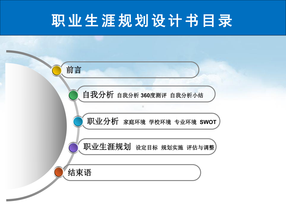 职业生涯规划模板下载课件.ppt_第3页