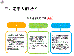 老年心理学-老年人的记忆课件.ppt