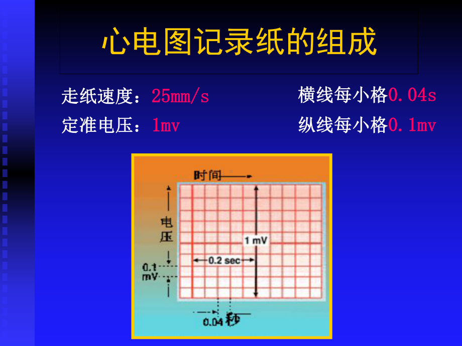 第二部分心电图的测量方法和正常心电图课件.ppt_第3页