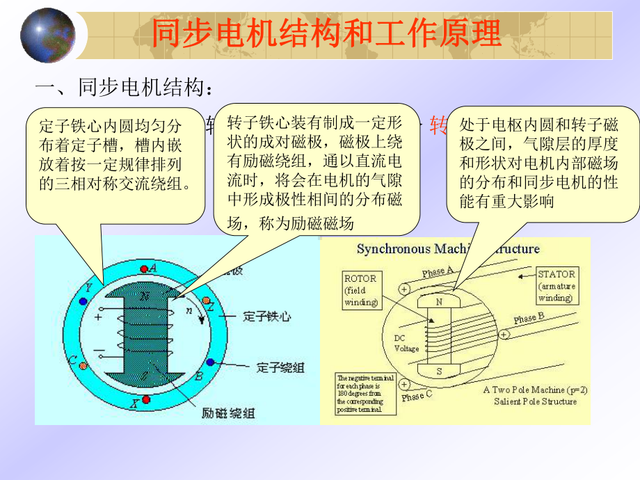 电机学-06同步电机课件.ppt_第2页