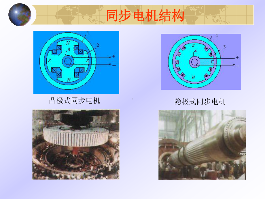 电机学-06同步电机课件.ppt_第3页