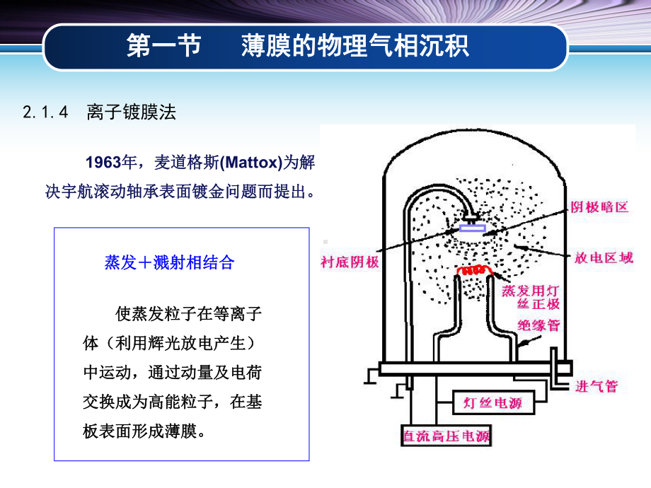 离子镀膜及CVD课件.ppt_第1页