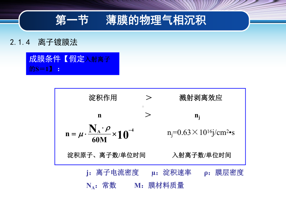 离子镀膜及CVD课件.ppt_第3页