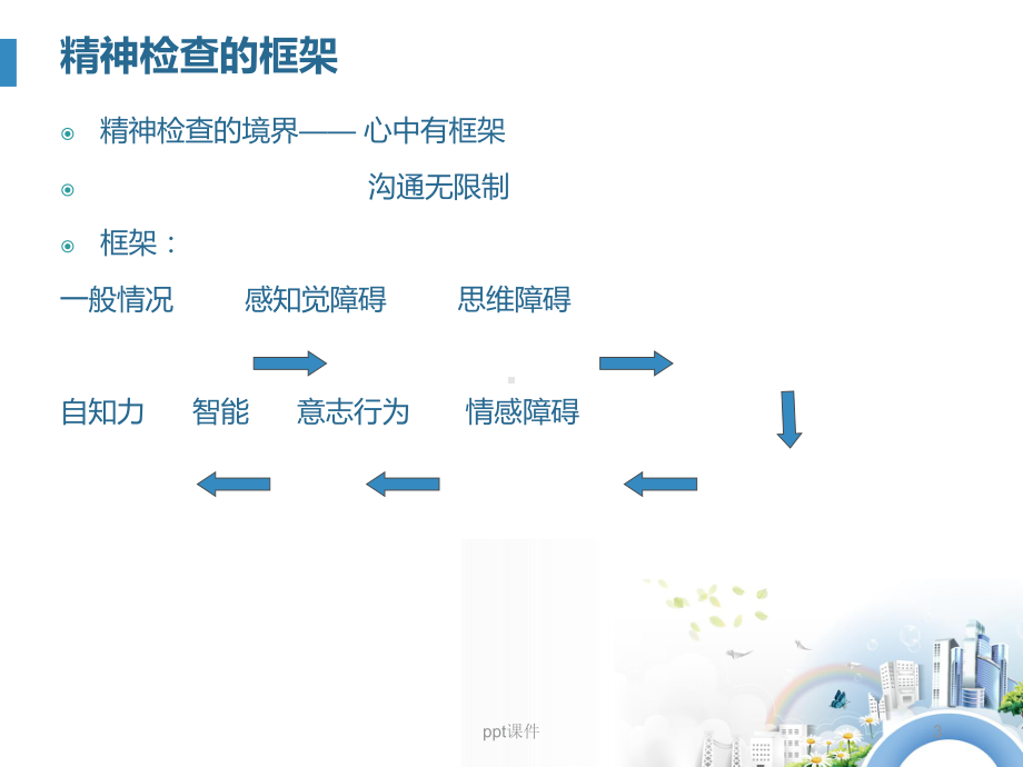 精神科检查入门-课件.ppt_第3页