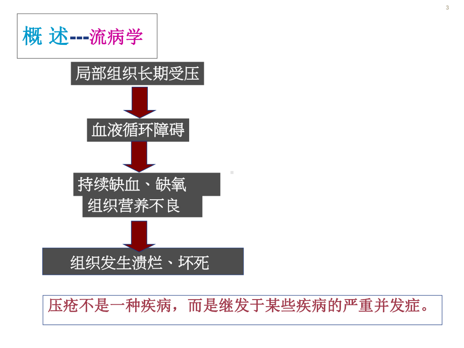 老年人皮肤问题评估与处理课件.ppt_第3页