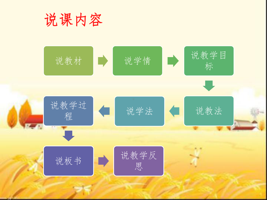 病毒说课-课件.ppt_第2页