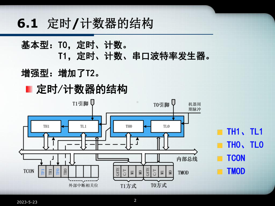 第6章89C51定时计数器课件.ppt_第2页