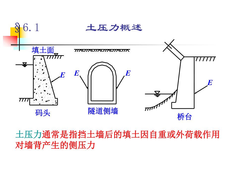 第六章土压力计算课件.ppt_第2页