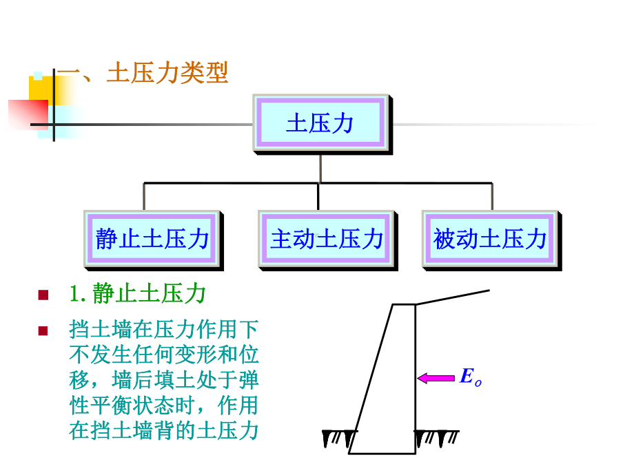 第六章土压力计算课件.ppt_第3页