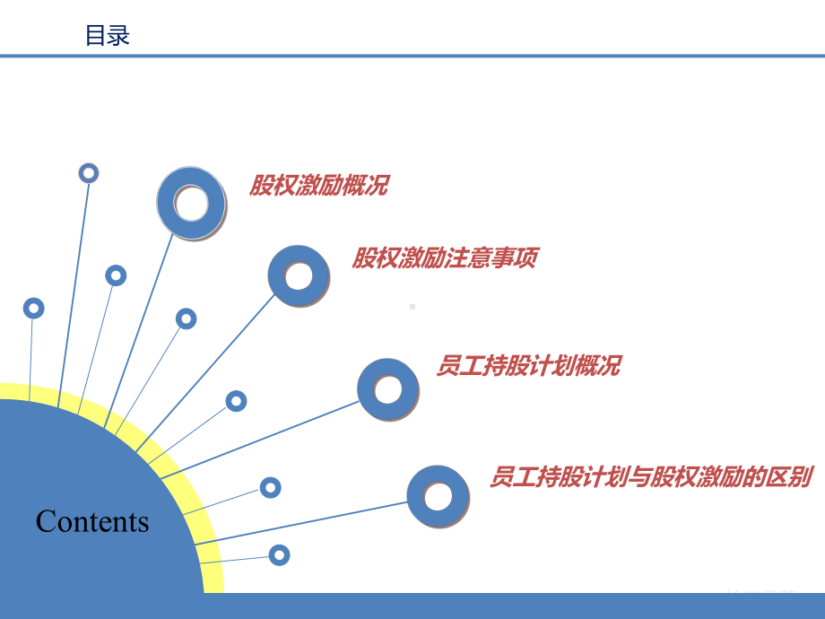 股权激励及员工持股计划概况课件.pptx_第2页