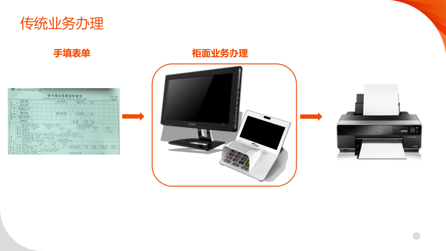 电子签名方案.ppt_第3页