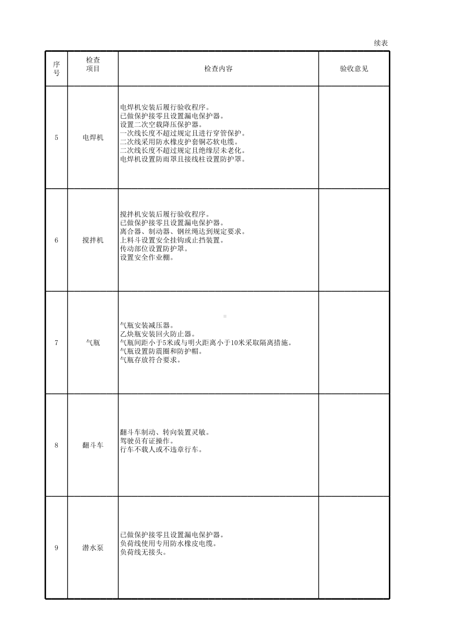 施工机具验收表参考模板范本.xls_第2页