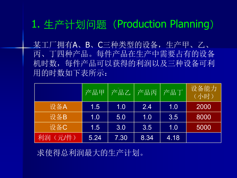 第4章-确定性决策-线性规划初步1解析课件.ppt_第3页