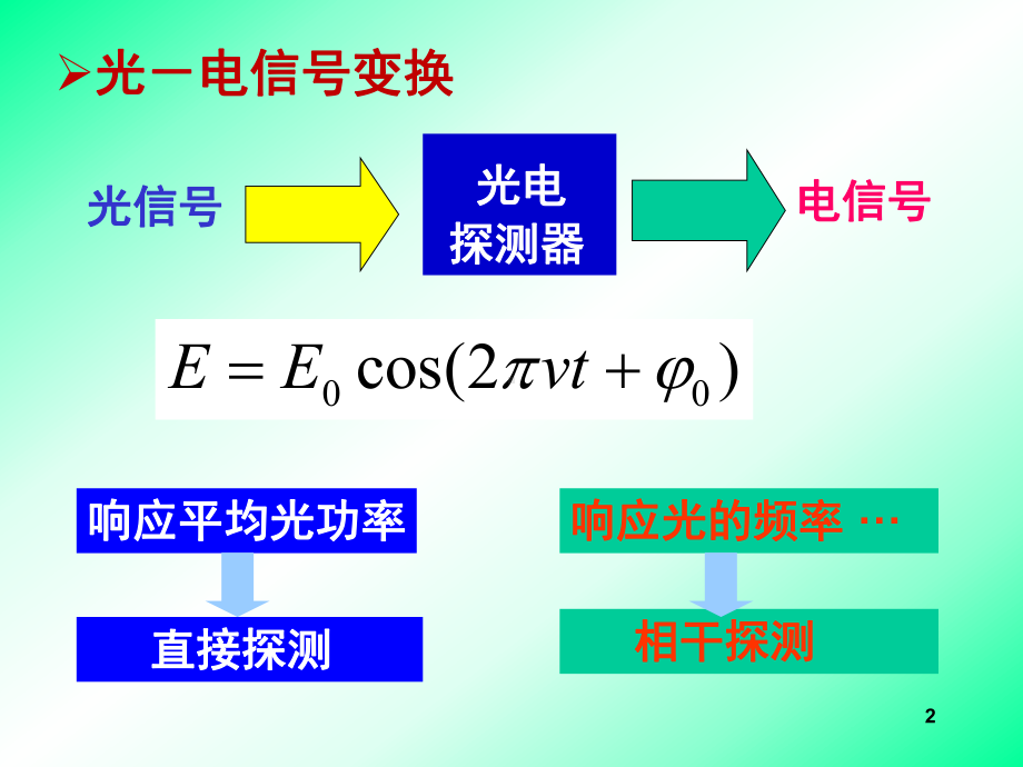 直接探测和外差探测要点课件.ppt_第2页