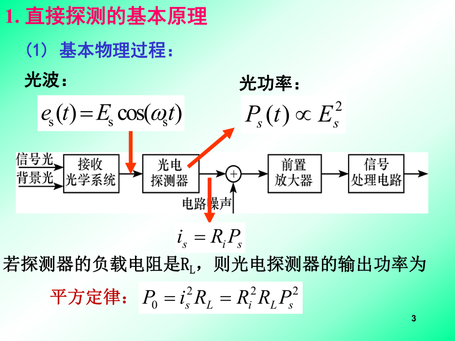 直接探测和外差探测要点课件.ppt_第3页